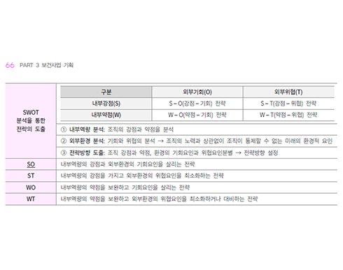 보건행정 요기노트 p.66